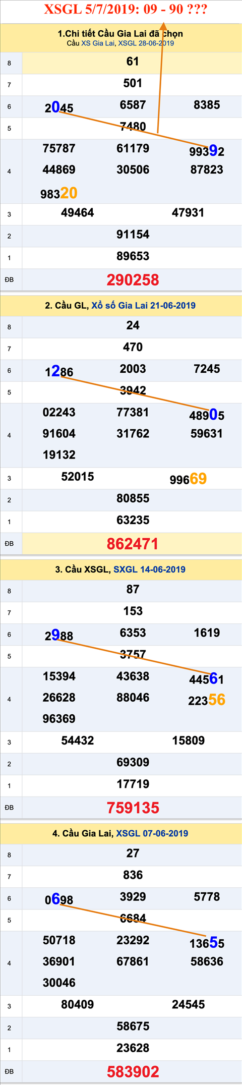 Tham khao an so XSGL 05-07-2019 Tham khao an so XSGL 05-07-2019